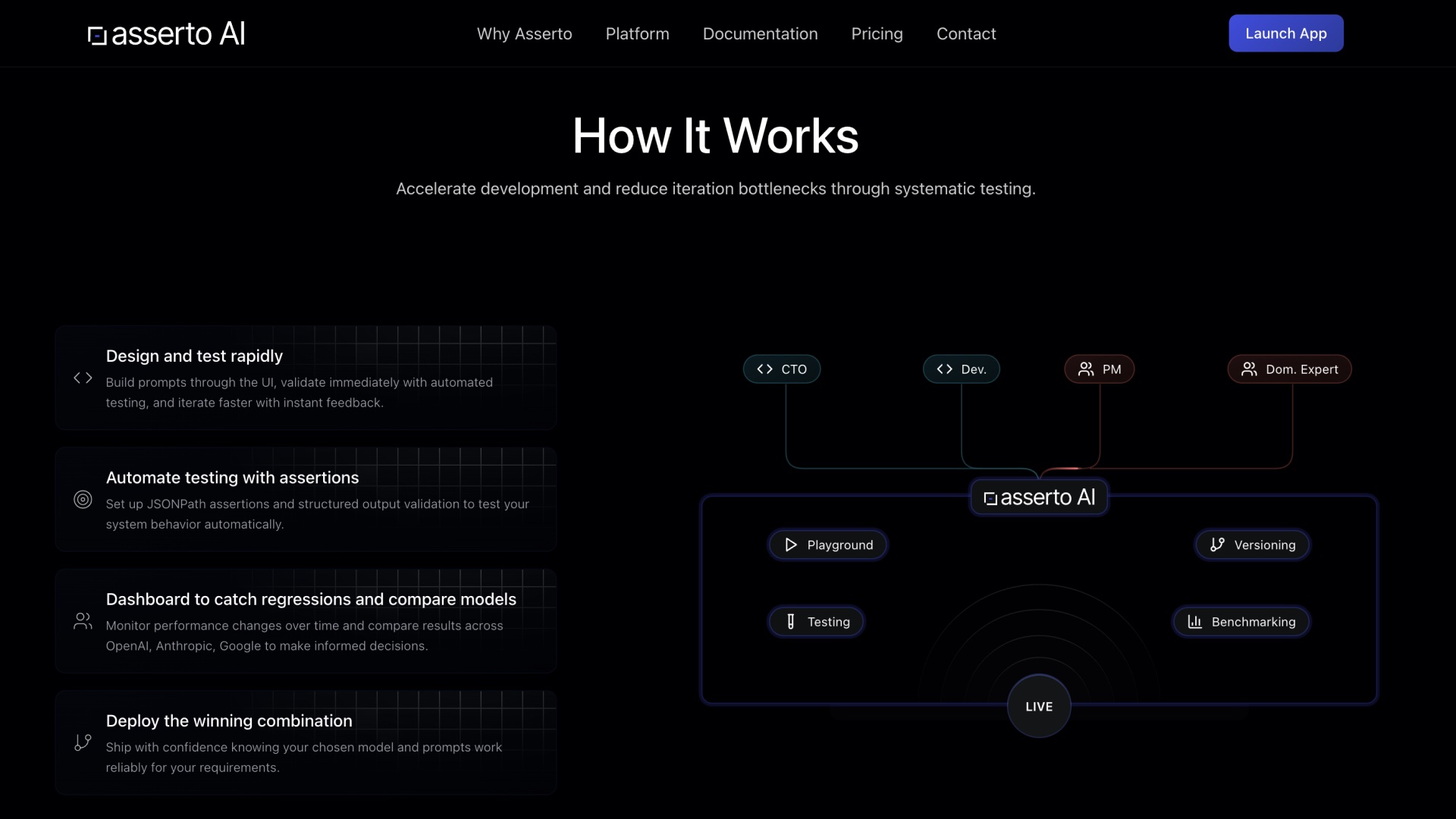 Repositioning and rebuilding an AI prompt testing platform for multi-skill teams